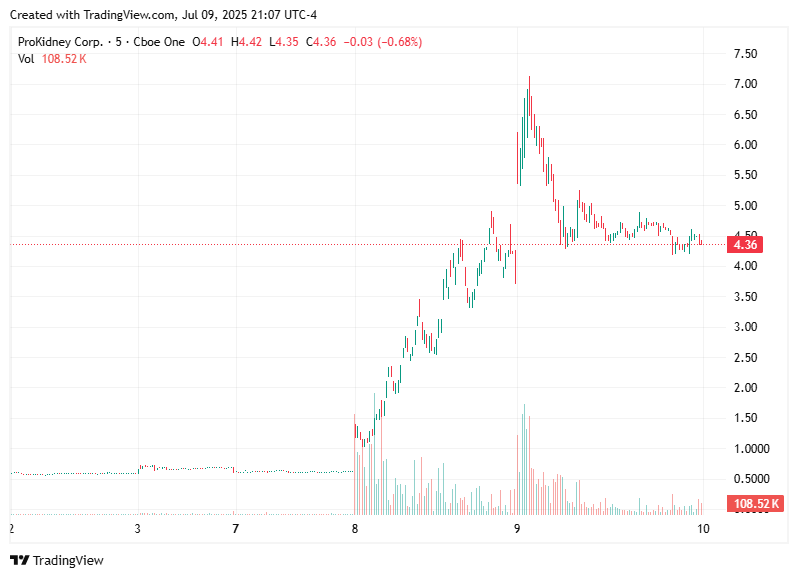 TradingView chart TradingView chart