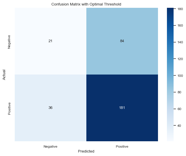 [TECHNICAL INSIGHTS] ẢNH HƯỞNG CỦA CÁC YẾU TỐ CƠ BẢN TỚI VNINDEX (PHẦN 2)