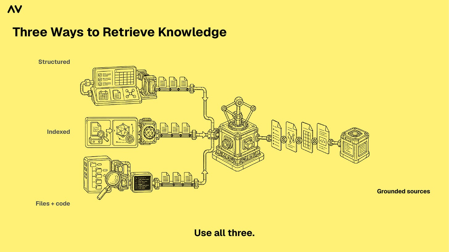 Three Ways to Retrieve Knowledge