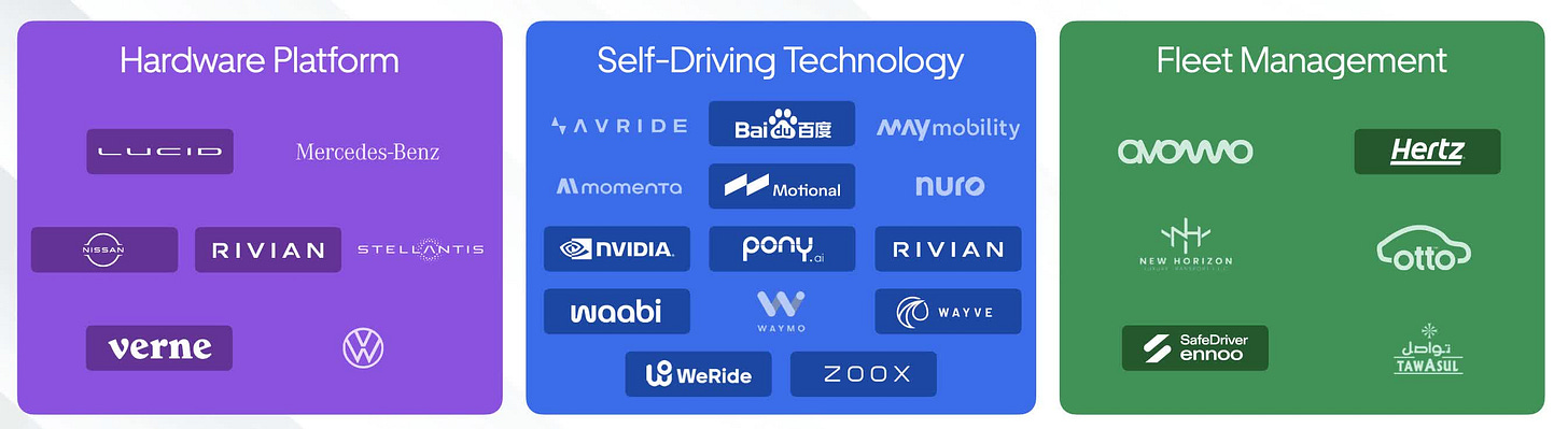 Uber Sold Its AV Unit; Now It's The Industry's Gatekeeper (NYSE:UBER) |  Seeking Alpha