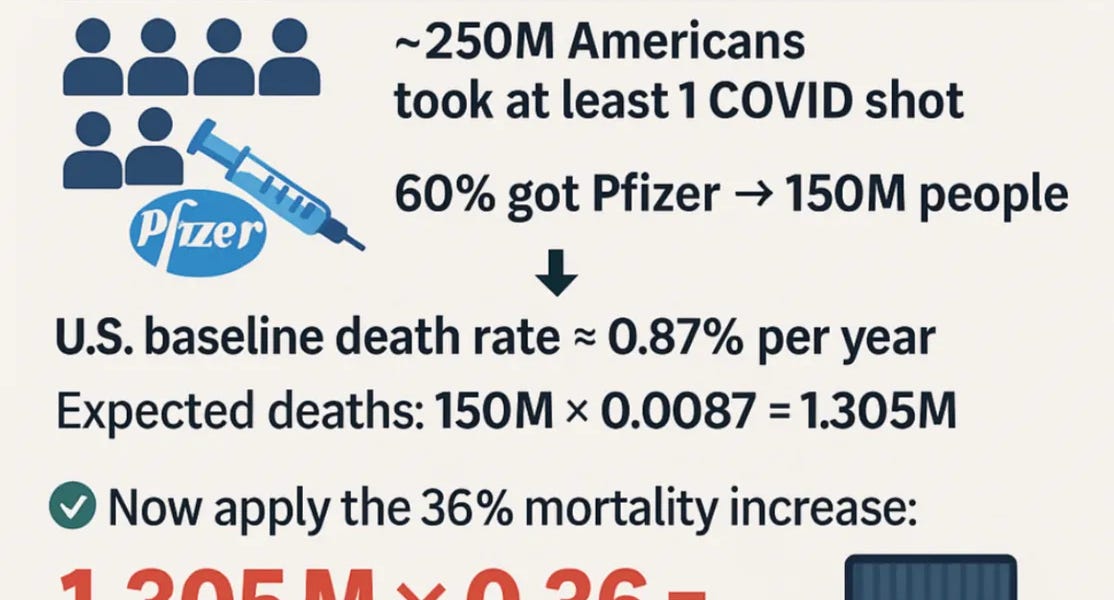 New Government Deal for Pfizer Bioweapon Manufacture, Distribution. Bonus Tylenol?