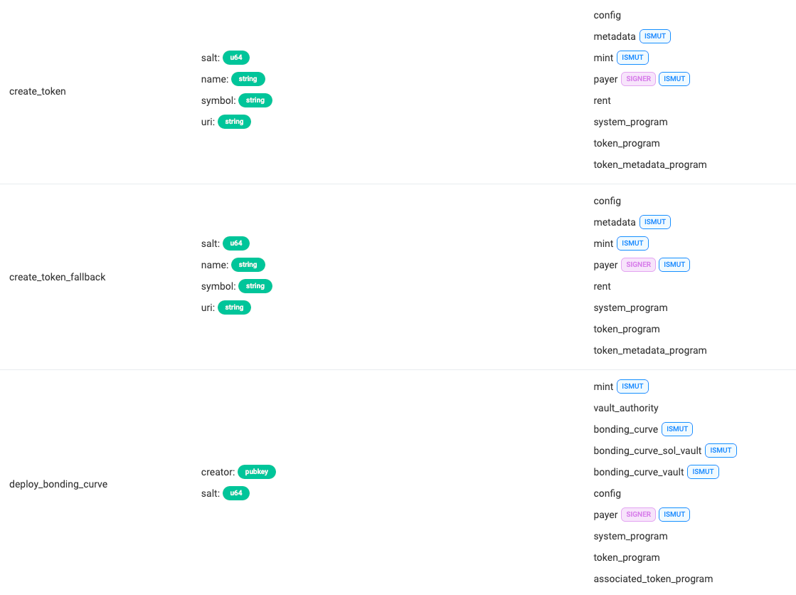 Open Source Trading #2: Boop Sniping Optimization Journey