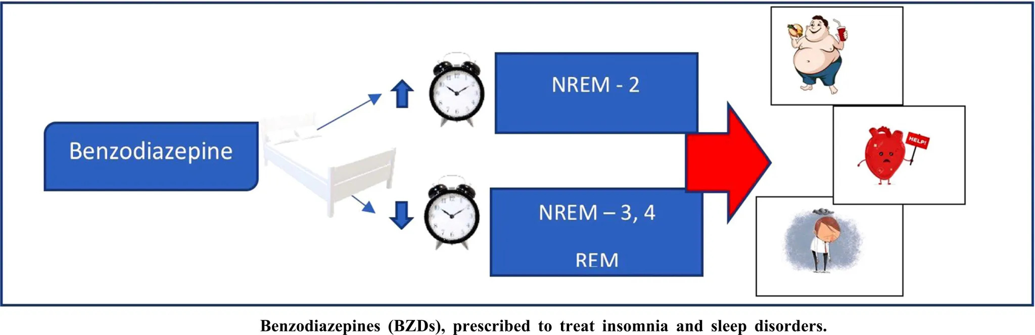 progesterone for sleep