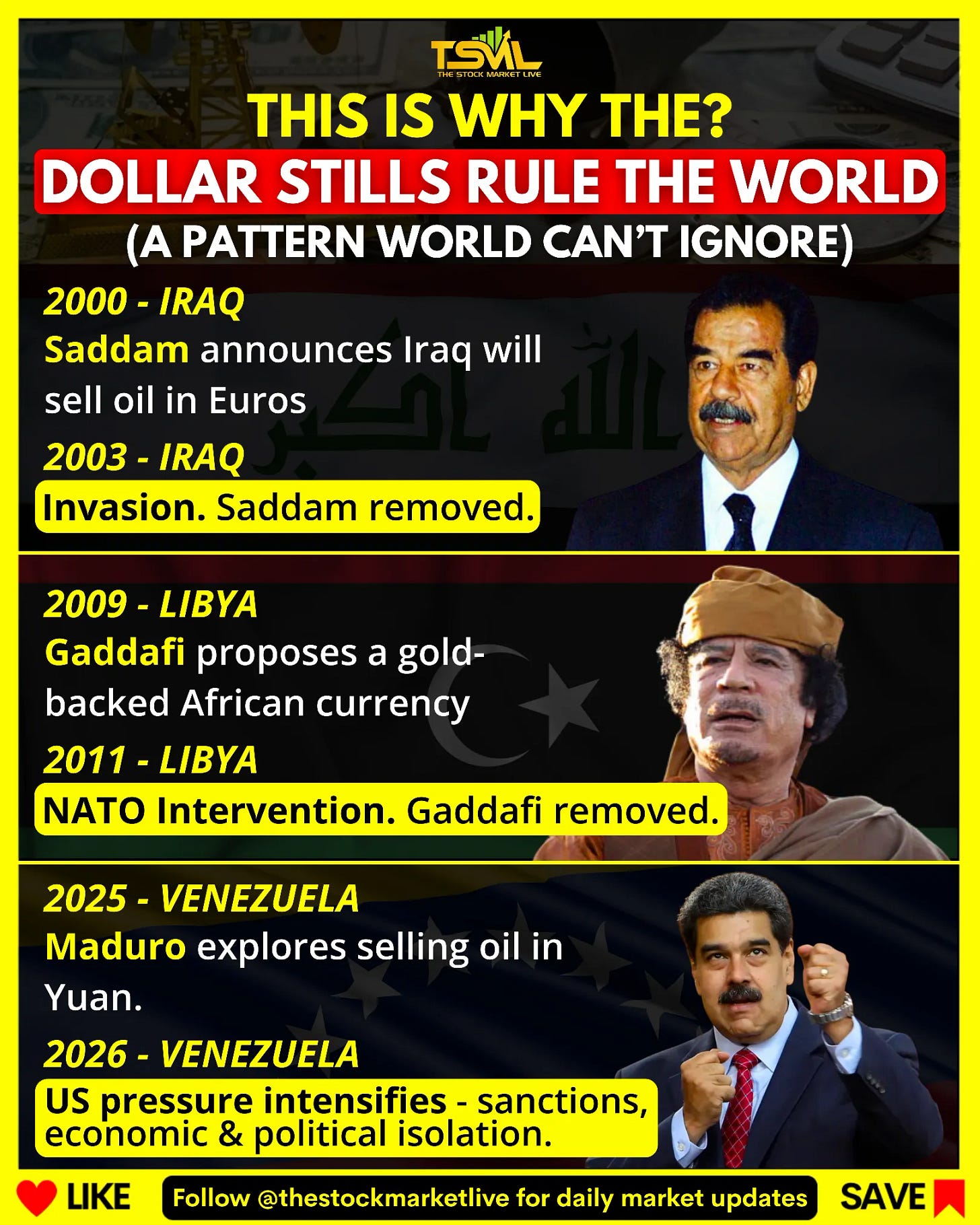 May be a cartoon of poster, magazine and text that says 'TSVL THIS IS WHY E? DOLLAR STILLS RULE THE WORLD (A PATTERN WORLD CAN'T IGNORE) 2000- -IRAQ Saddam announces Iraq will sell oil in Euros 2003- IRAQ Invasion. Saddam removed. 2009- 2009-LIBYA LIBYA Gaddafi proposes a gold- backed African currency 2011- 2011-LIBYA LIBYA NATO Intervention. Gaddafi removed. 2025 VENEZUELA Maduro explores selling oil in Yuan. 2026- VENEZUELA US pressure intensifies -sanctions, economic & political isolation. LIKE Follow @thestockmarketlive for daily market updates SAVE' May be a cartoon of poster, magazine and text that says 'TSVL THIS IS WHY E? DOLLAR STILLS RULE THE WORLD (A PATTERN WORLD CAN'T IGNORE) 2000- -IRAQ Saddam announces Iraq will sell oil in Euros 2003- IRAQ Invasion. Saddam removed. 2009- 2009-LIBYA LIBYA Gaddafi proposes a gold- backed African currency 2011- 2011-LIBYA LIBYA NATO Intervention. Gaddafi removed. 2025 VENEZUELA Maduro explores selling oil in Yuan. 2026- VENEZUELA US pressure intensifies -sanctions, economic & political isolation. LIKE Follow @thestockmarketlive for daily market updates SAVE'