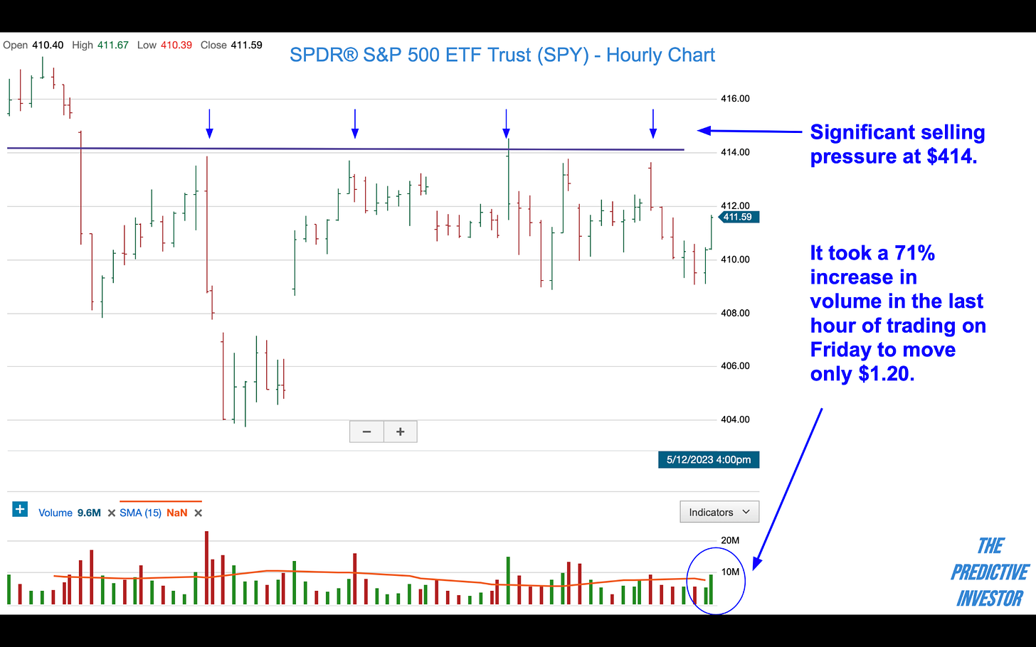 SPY ETF
