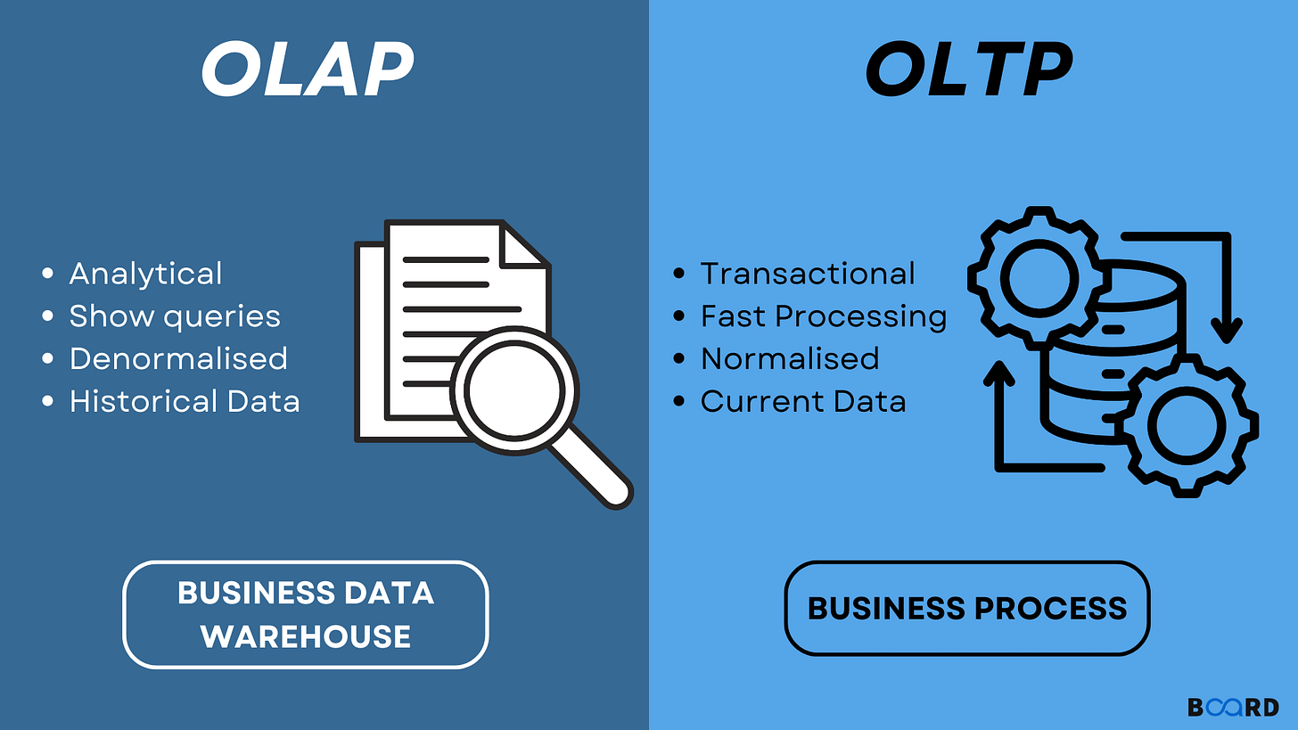 Transactional vs. Analytical: A Deep Dive into OLTP and OLAP for Data Professionals | by Henry | Data Engineer Things Transactional vs. Analytical: A Deep Dive into OLTP and OLAP for Data Professionals | by Henry | Data Engineer Things