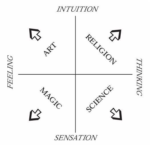 May be a graphic of blueprint and text that says 'INTUITION ART อ DACE RIEICION INKIN SCIENCE SCIENCOE MAGIC MACIC SENSATION'