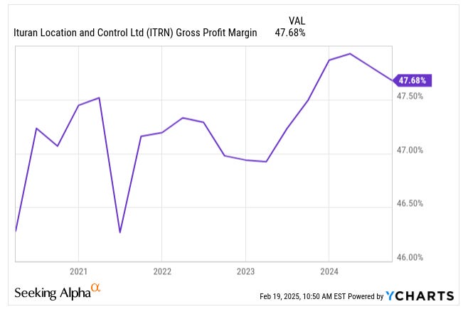 Ituran ITRN historical gross margin Ituran ITRN historical gross margin