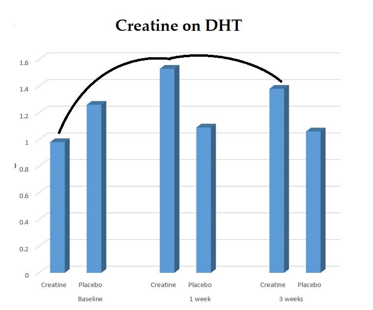 The Ultimate Guide to Maximizing DHT Naturally: Unlock the Apex Male ...