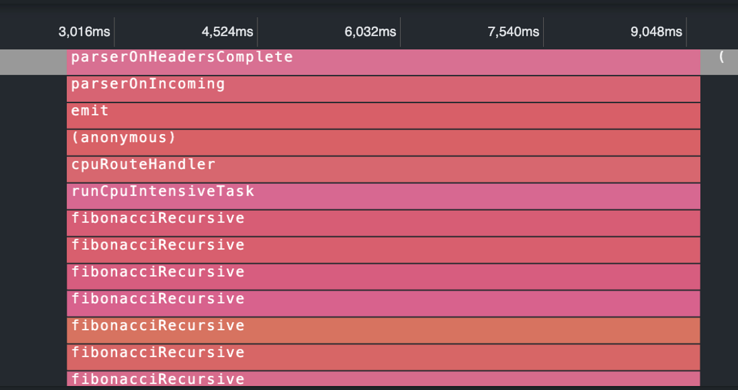 VS Code profiler flamegraph view