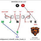 July '22 - Blitz of the Month: Troy Sim Study