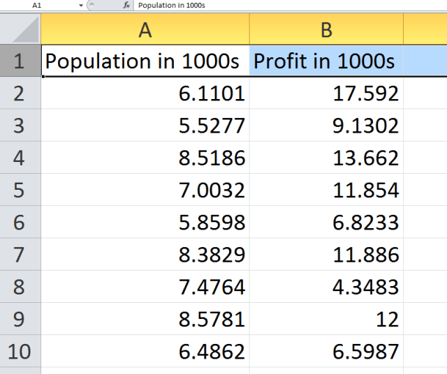 excel an excel value cell splitted into seperate columns by comma excel an excel value cell splitted into seperate columns by comma