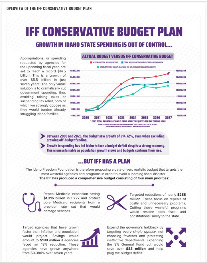 IFF Presents: A Conservative Budget Plan.