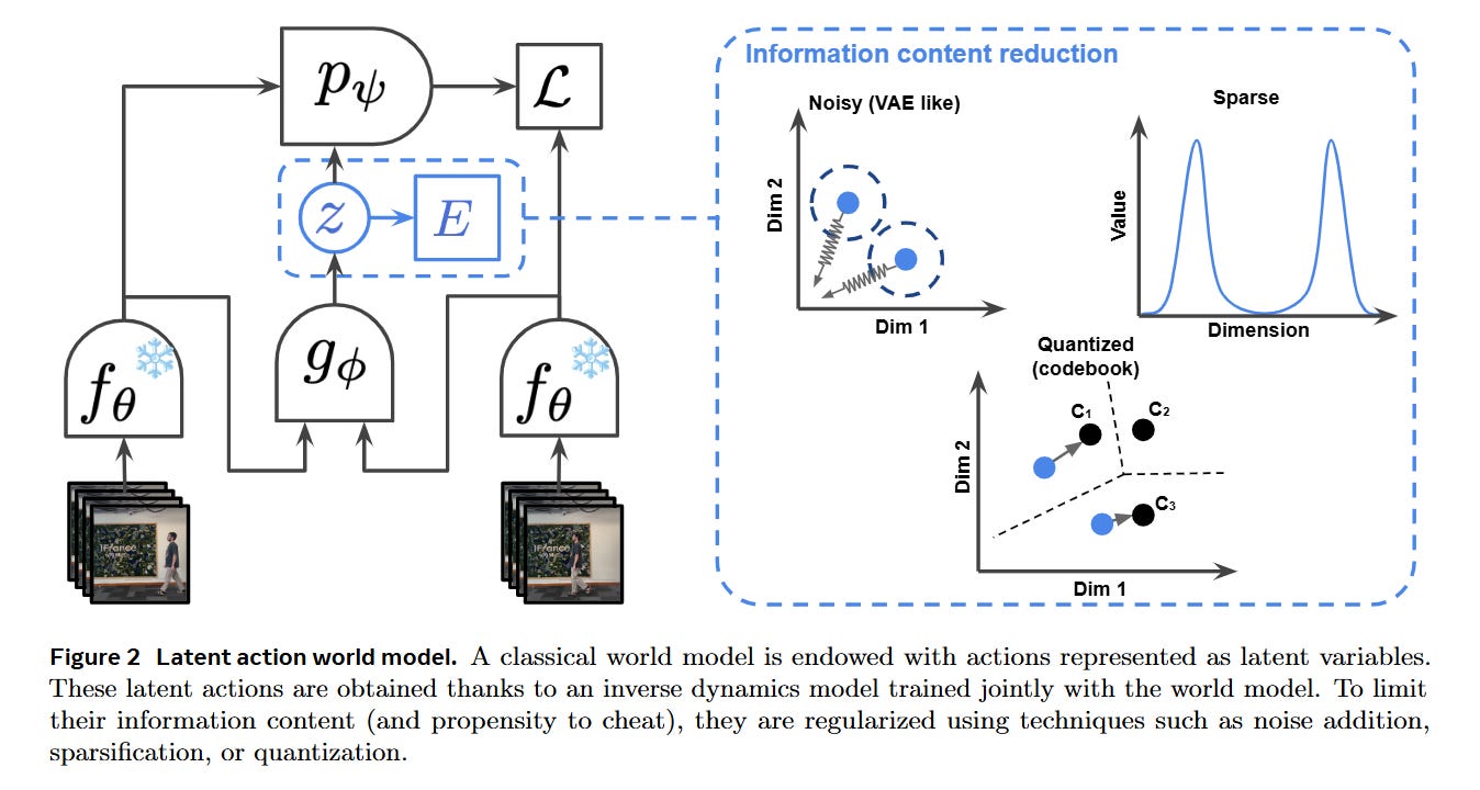 Learning Latent Action World Models In The Wild - ArXivIQ