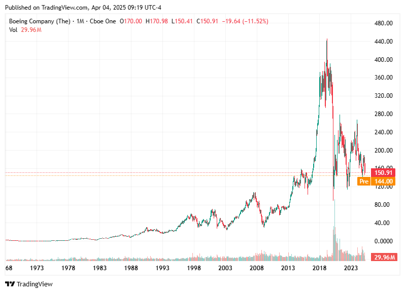 TradingView chart TradingView chart