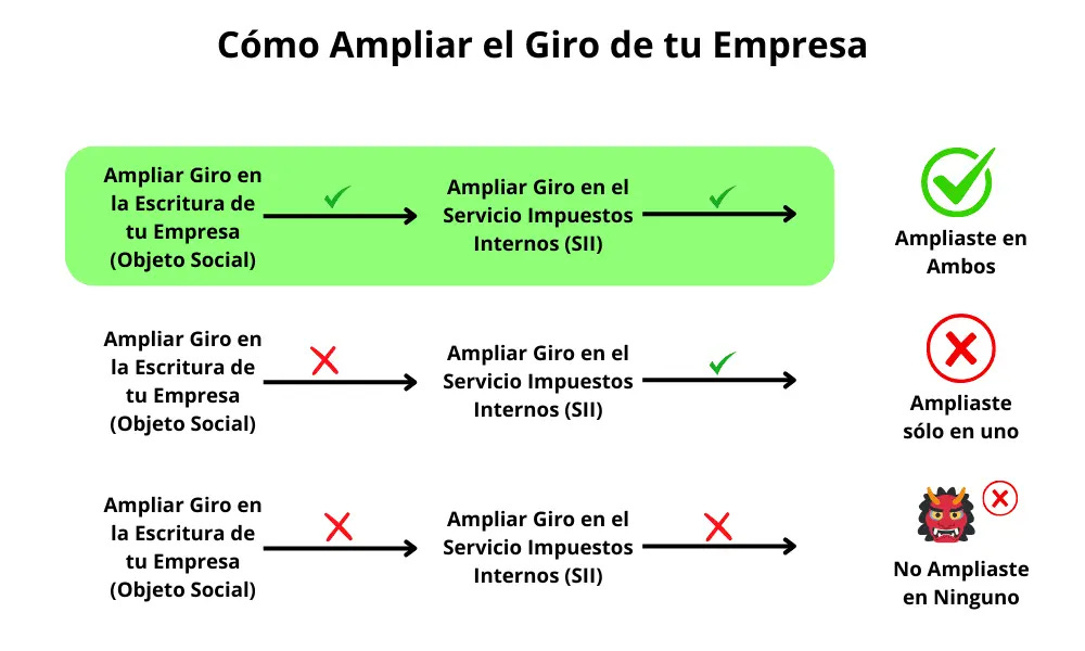 Cómo Ampliar Giro de tu Empresa en Chile