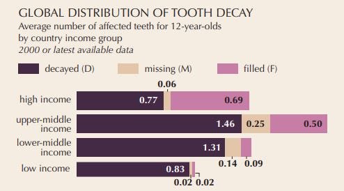 tooth_decay