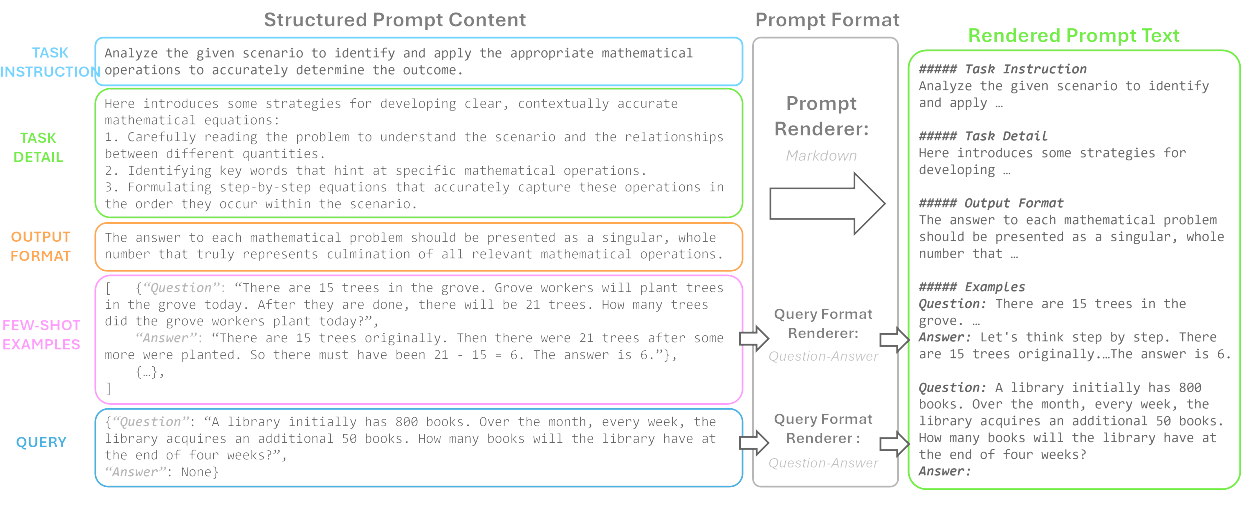 The Profound Impact of Prompt Variations on Large Language Model Responses
