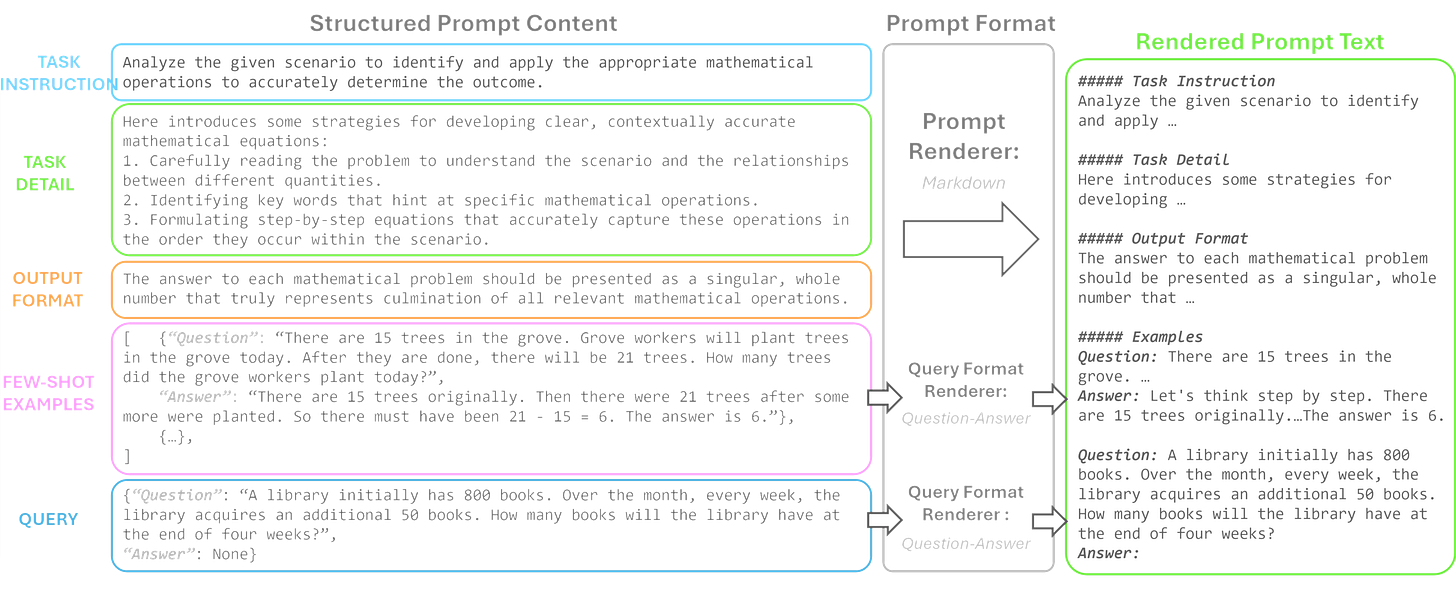 The Profound Impact of Prompt Variations on Large Language Model Responses