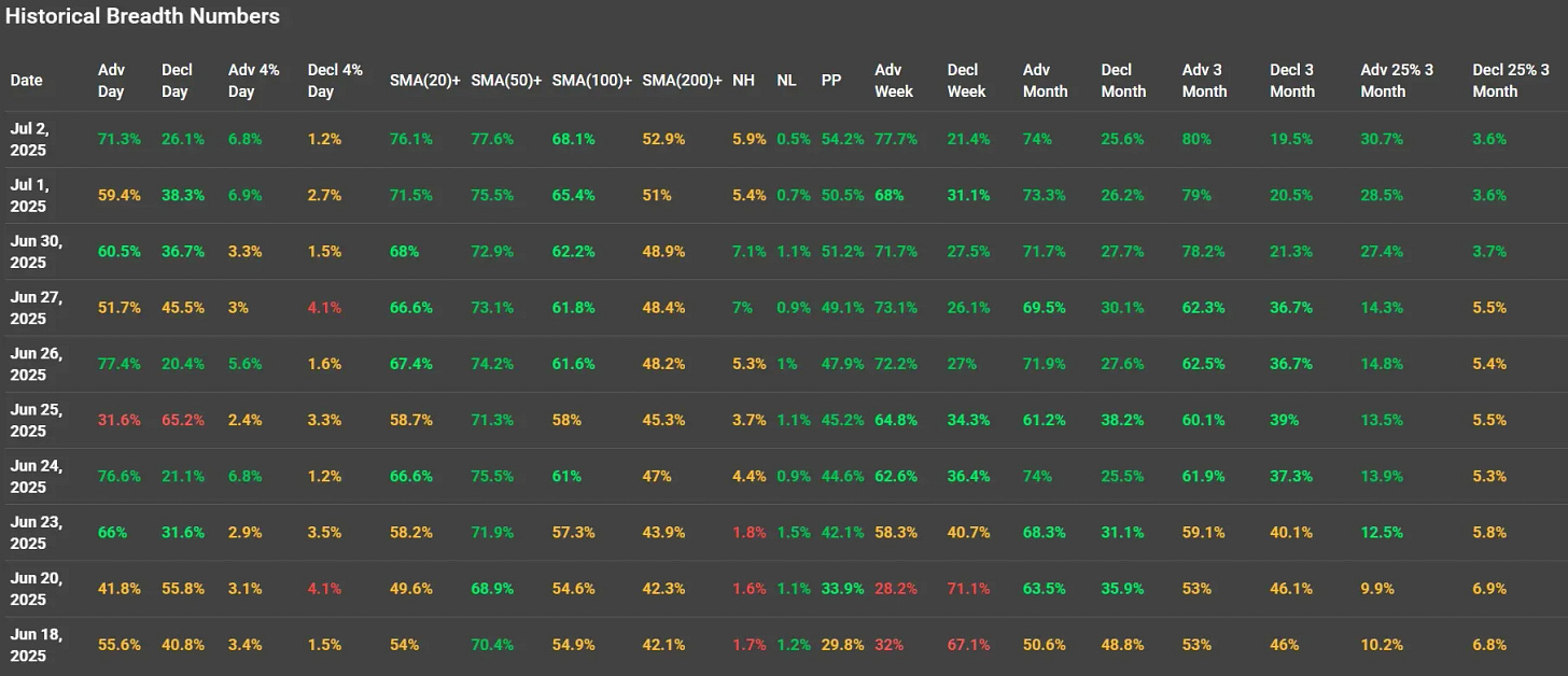 ChartMill US Indices Performance weekly