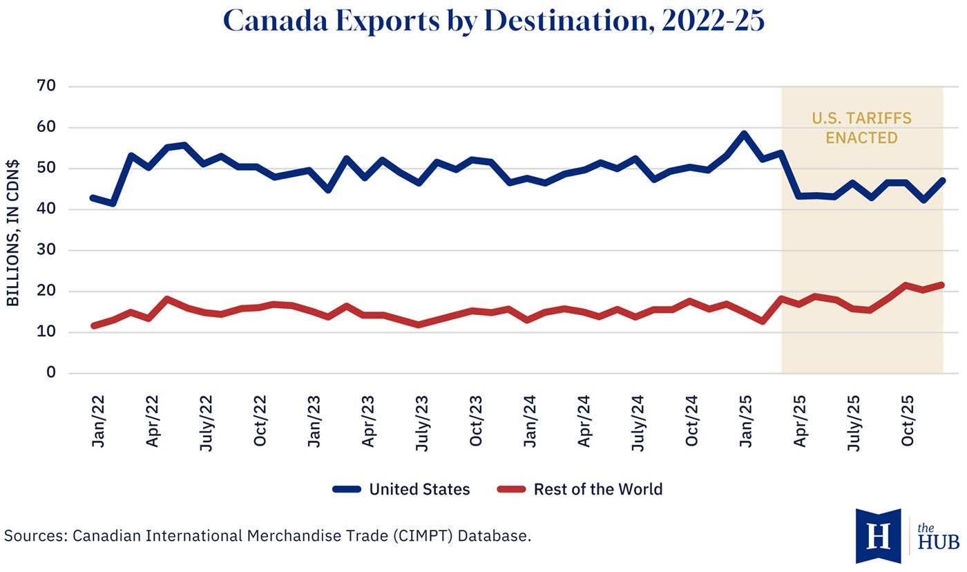 Fig1_CanadaExports_byDestination_graph_v1-1.jpg Fig1_CanadaExports_byDestination_graph_v1-1.jpg
