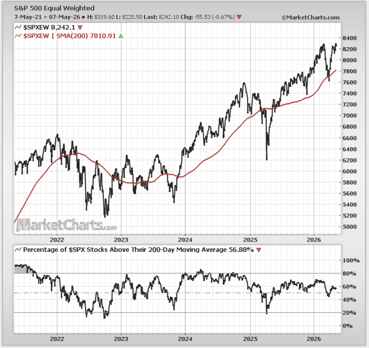 'bulls big fuk' -- Iran fires at UAE again Sunday; ChartStorm: blow-off top is 'the fun part'