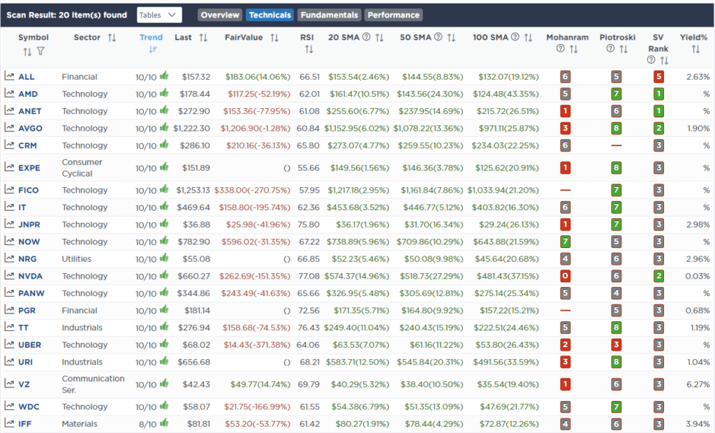 Screen RSI