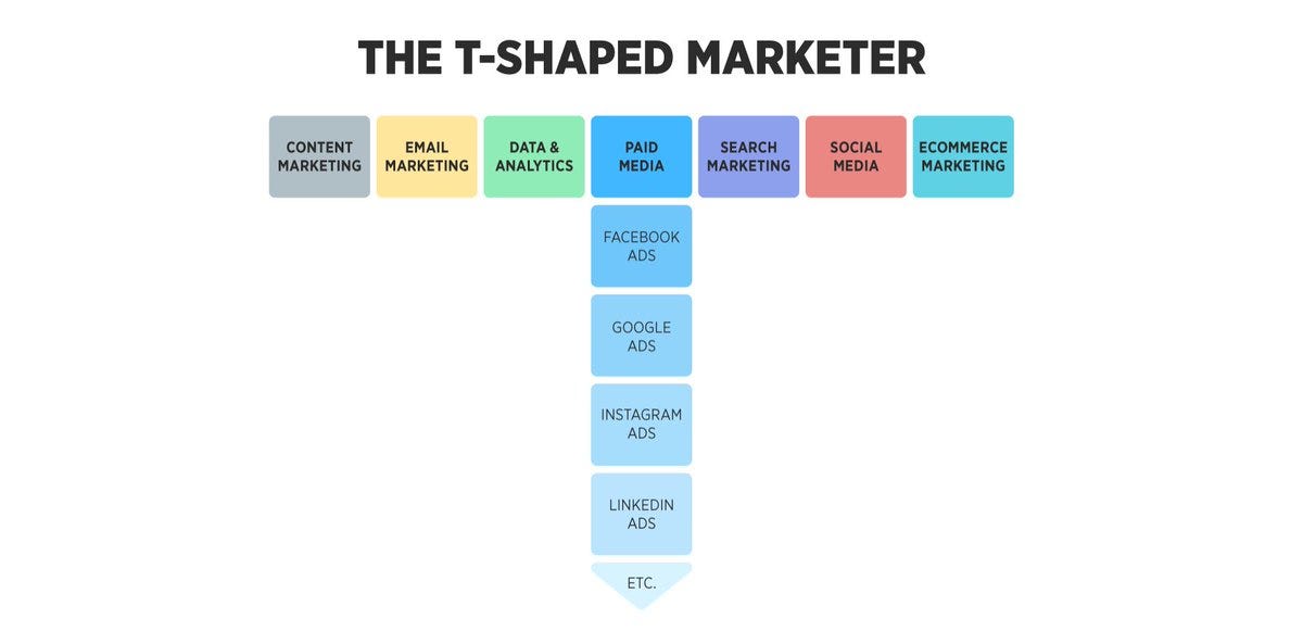 The T-Shaped Marketer