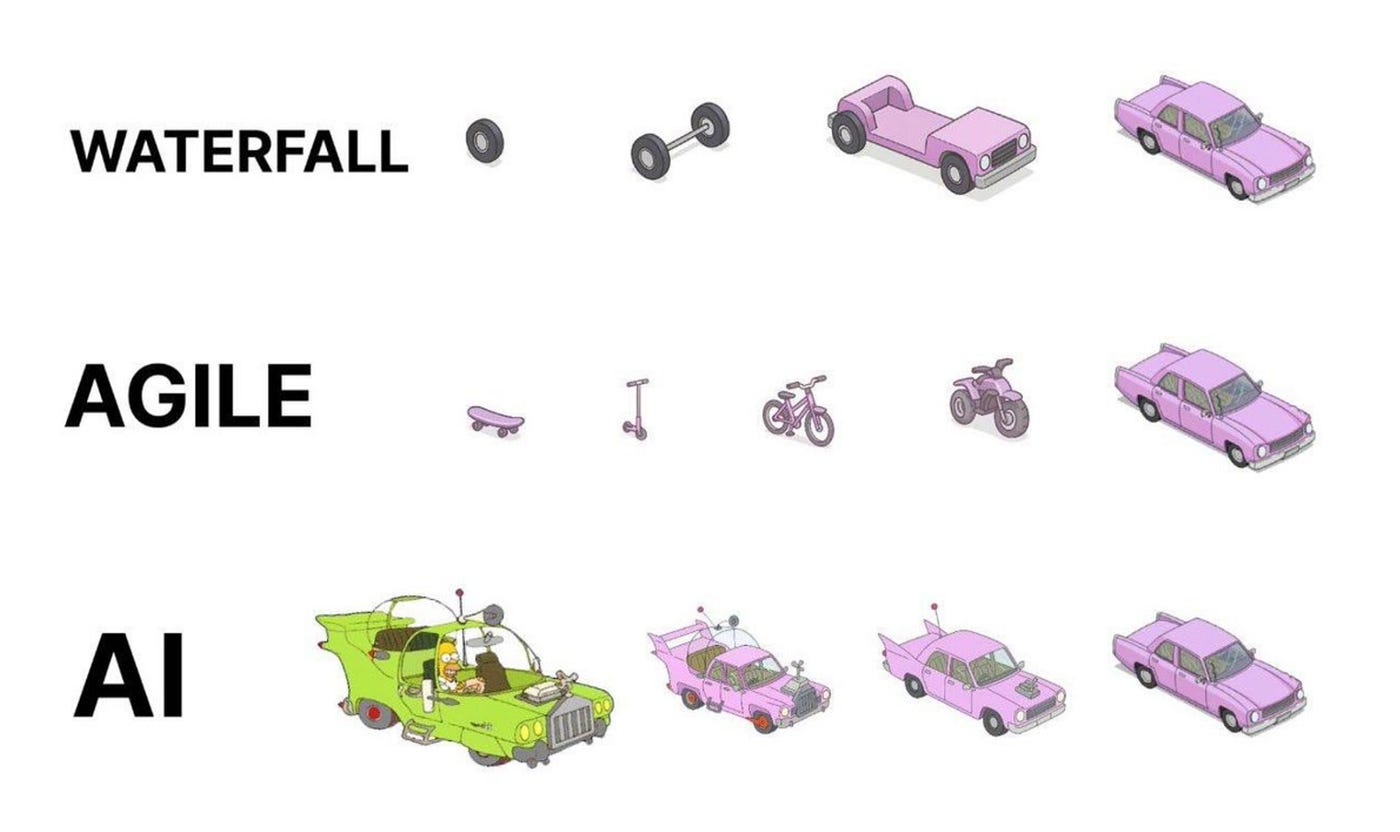 Illustration of different product development processs, such as waterfall, agile and AI, using vehicles as an analogy for how they work. Illustration of different product development processs, such as waterfall, agile and AI, using vehicles as an analogy for how they work.