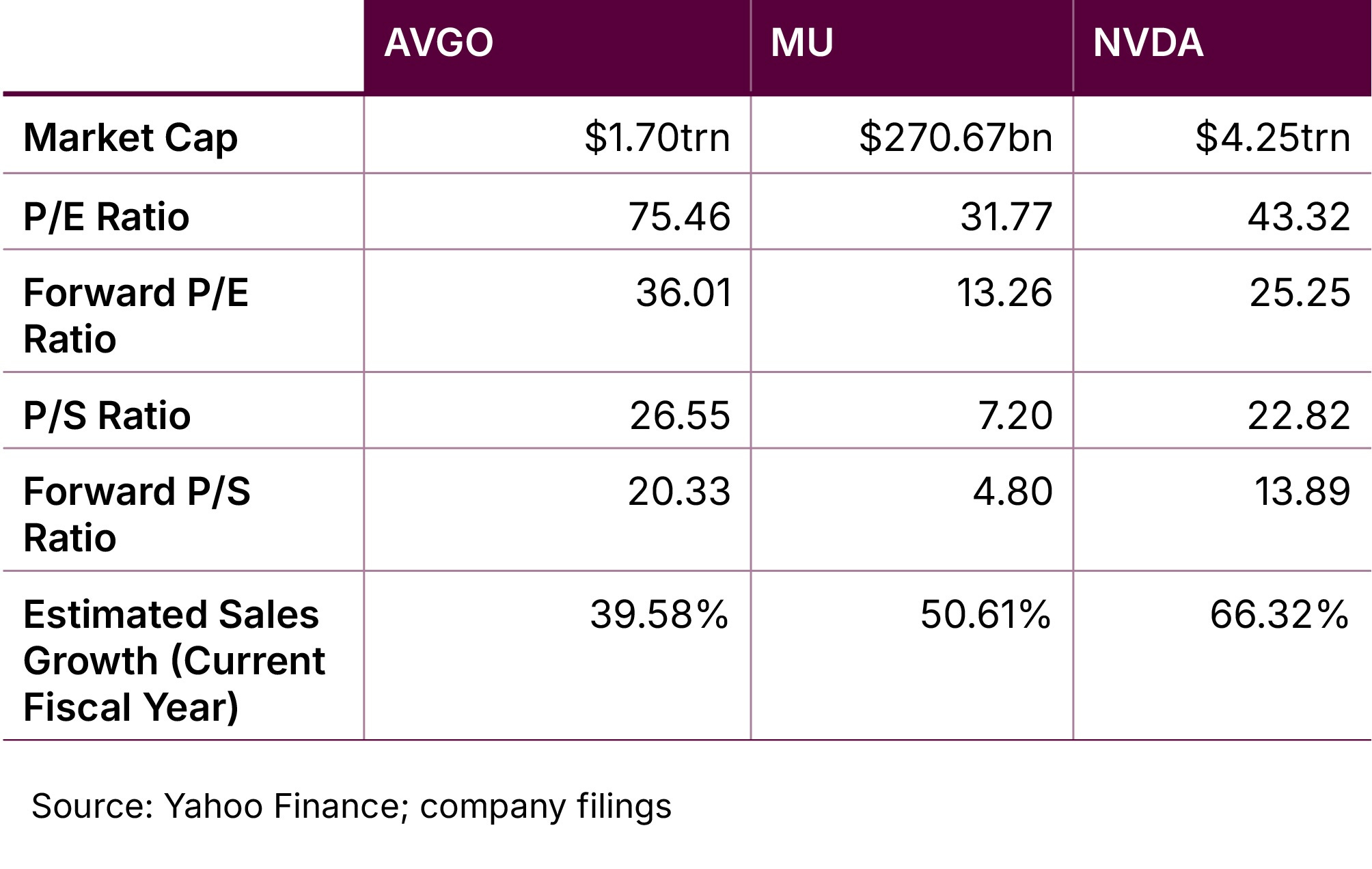 Outlook 2026: Will These AI Chip Stocks Still Thrive if the Bubble Bursts?