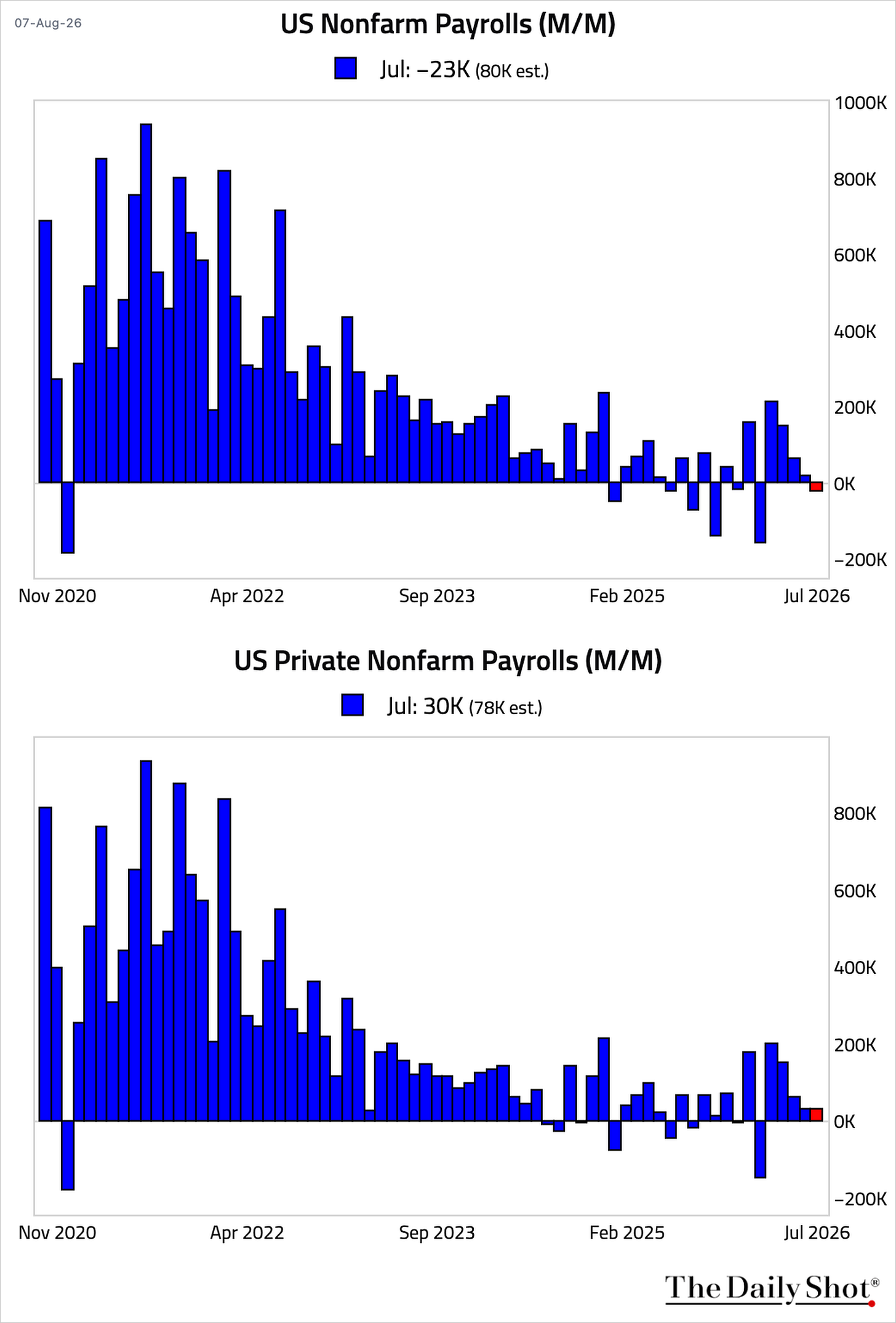 Chart Chart