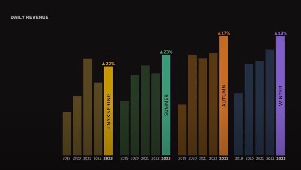 newsletter.gamediscover.co
