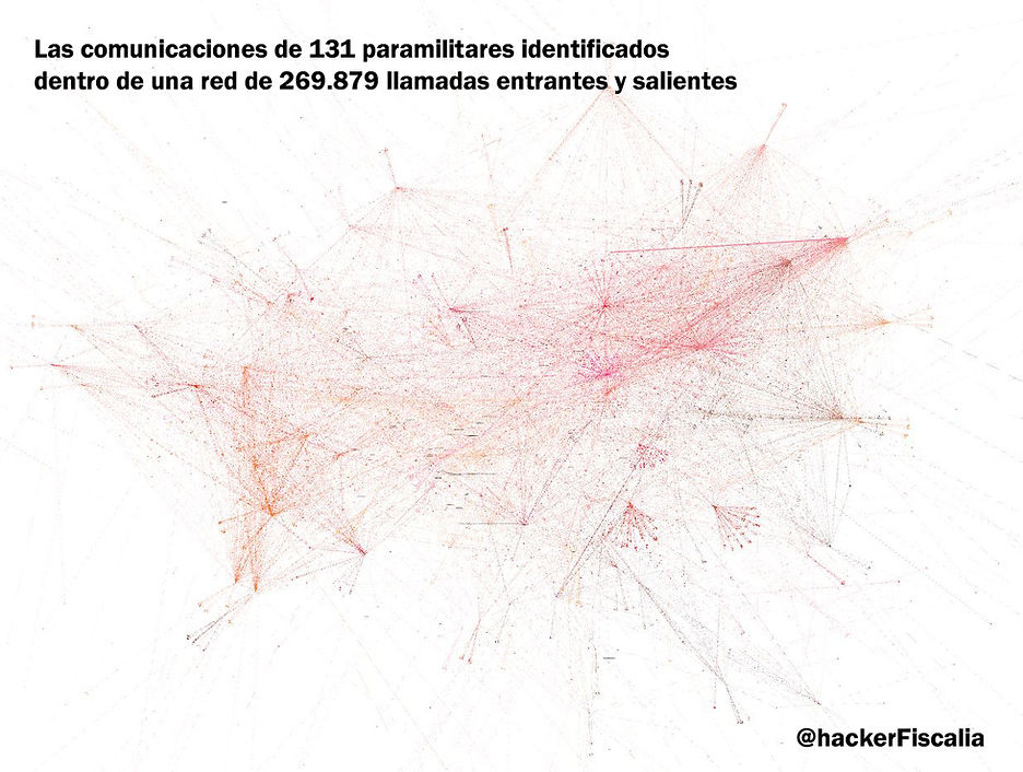 Las comunicaciones de 131 jefes paramili