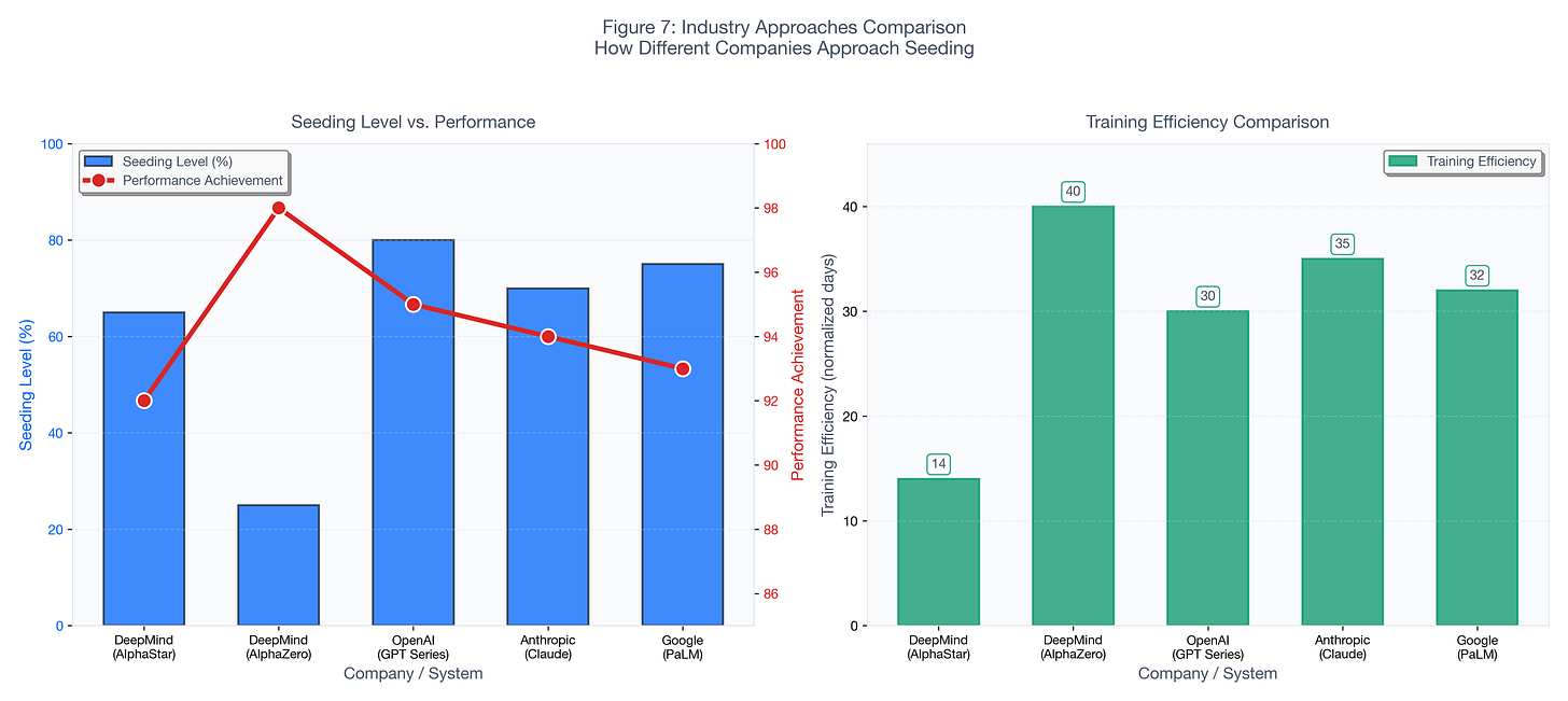 Figure 7: Industry Approaches Comparison Figure 7: Industry Approaches Comparison