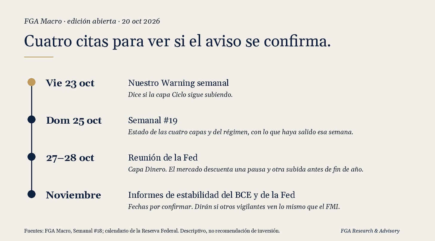 Calendario de vigilancia: 23 oct, 25 oct, 27-28 oct y noviembre