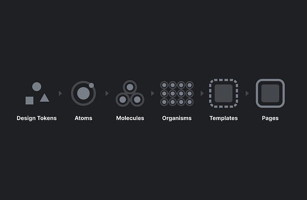 Brad Frost’s Atomic Design System. Brad Frost’s Atomic Design System.