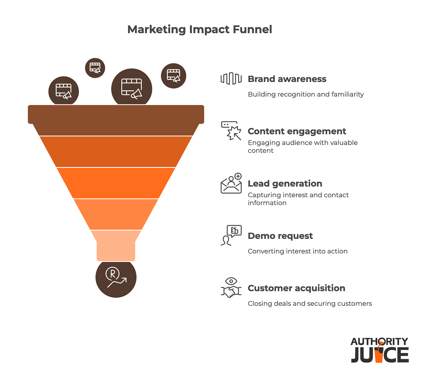 How to explain marketing to CFO