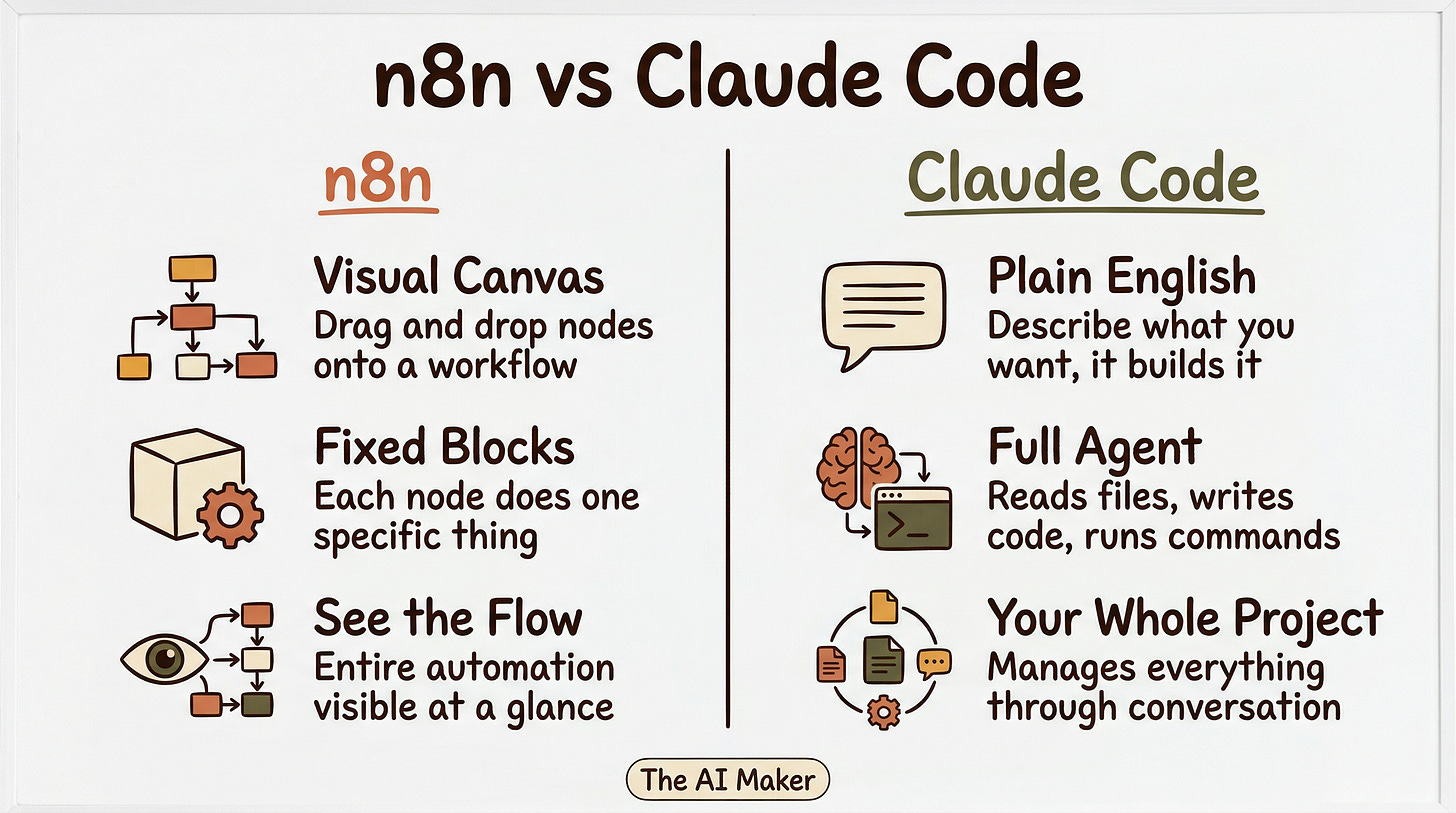 Infographic explaining n8n vs Claude Code Infographic explaining n8n vs Claude Code