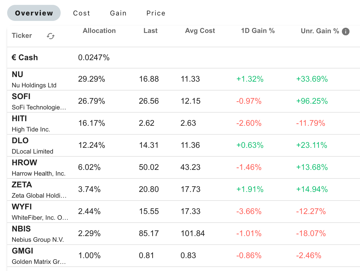 December 2025 Portfolio Review! - by Ray Myers