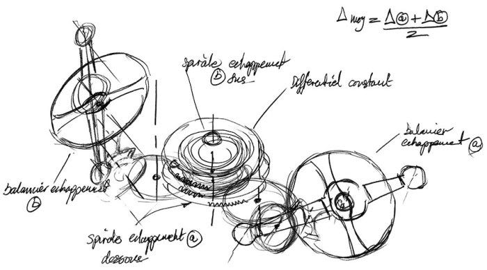 This sketch shows the key elements of the patented Double Balancier design. This sketch shows the key elements of the patented Double Balancier design.