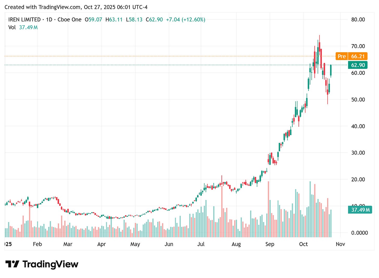 TradingView chart TradingView chart