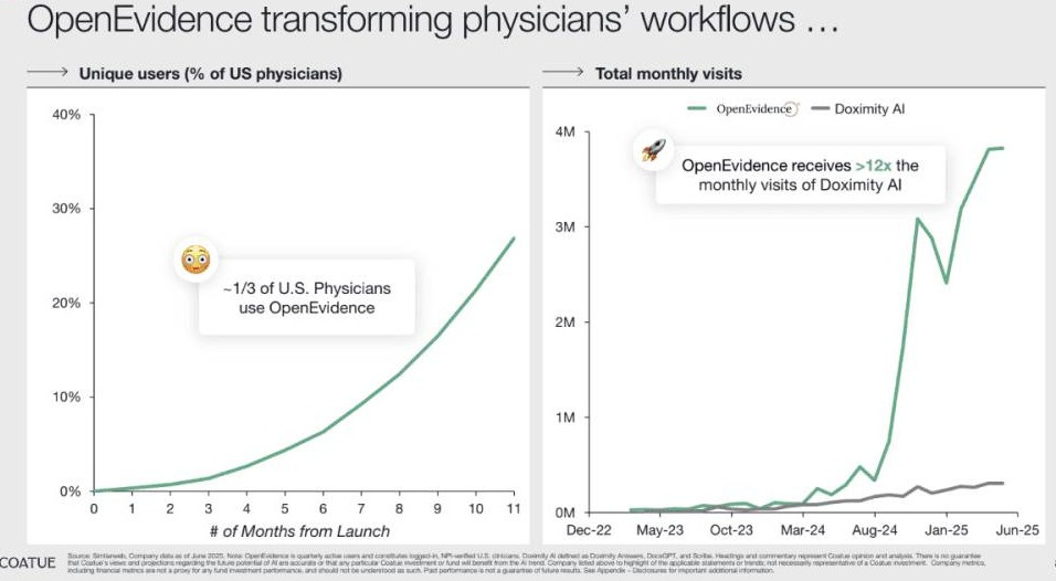 10 Brutal Truths From Coatue About AI and Who Gets Left Behind: The Great  Separation | SaaStr