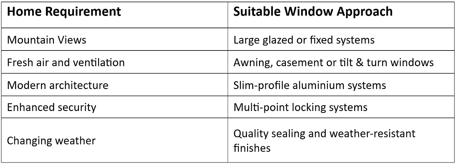 best aluminium windows in Himachal Pradesh