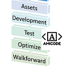 How To Build a Robust Trading System: A Step-by-Step Guide. Part 1