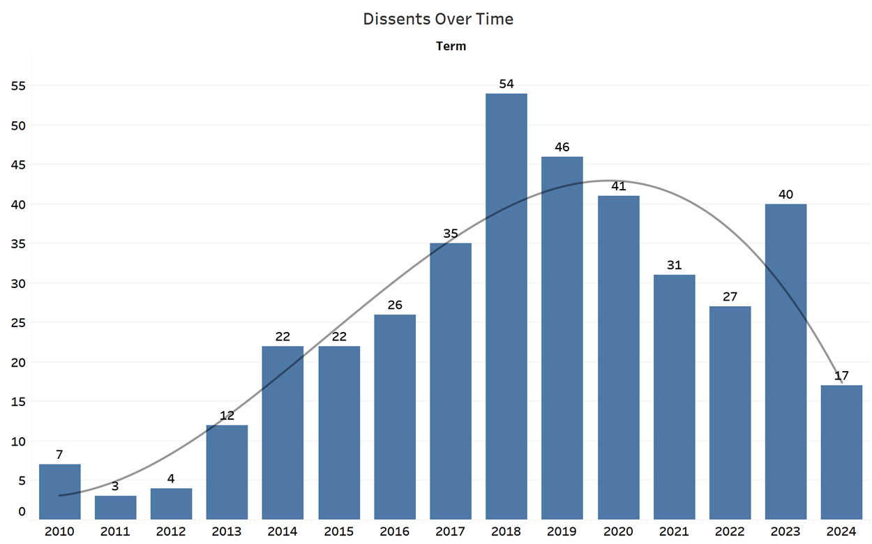 A graph with numbers and a line

AI-generated content may be incorrect.
