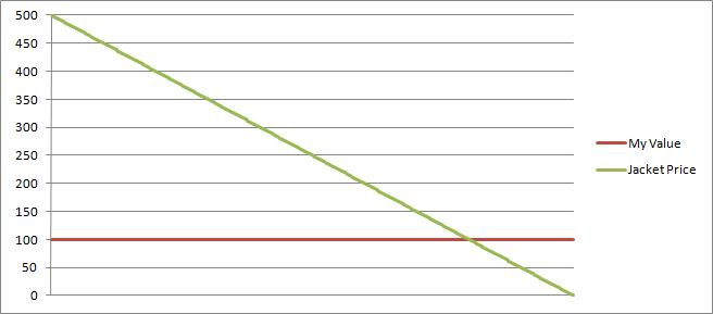 jacketprice jacketprice