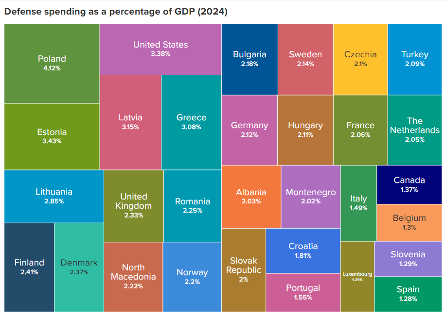 defense-spending-nato-tracker