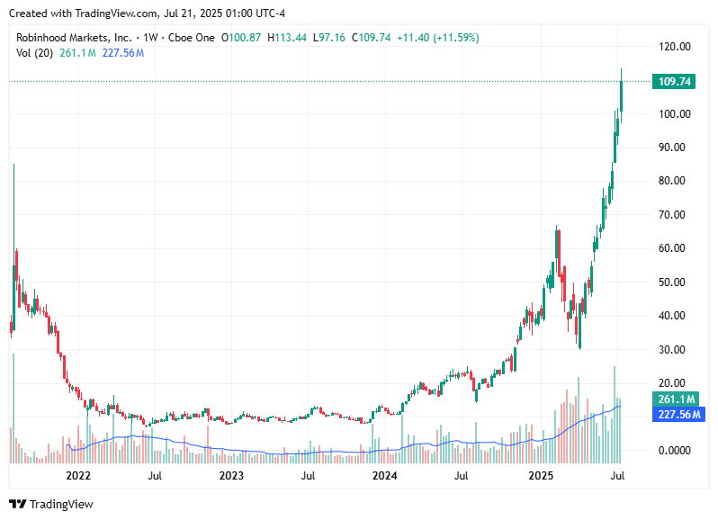 TradingView chart TradingView chart