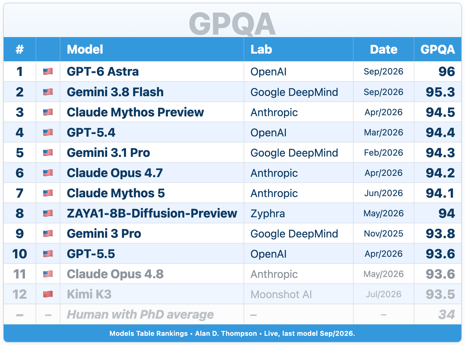 The Memo - Special edition - GPT-6 Astra - 4/Sep/2026