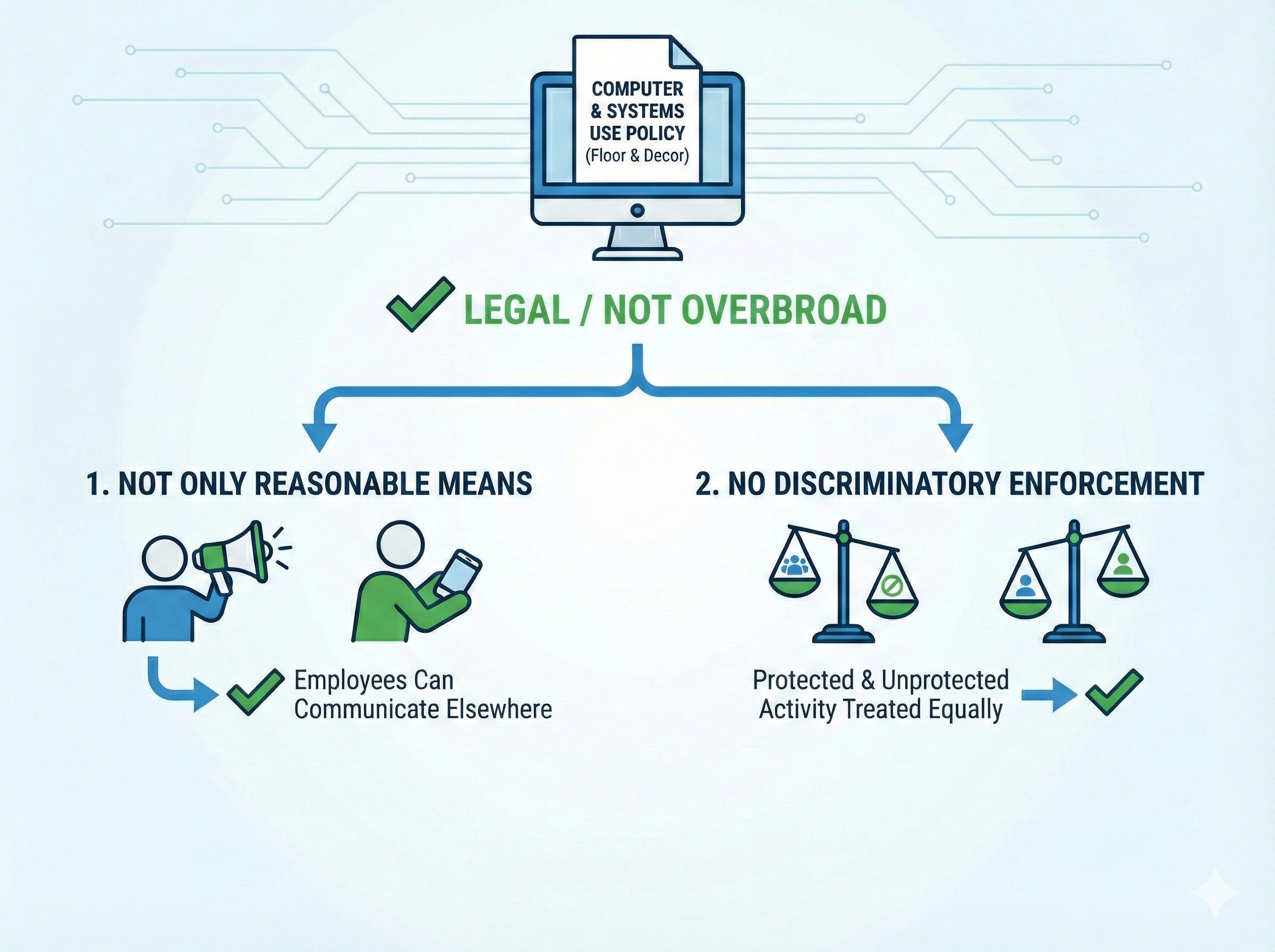 12/29/2025: New Docketing Procedure for Unfair Labor Practice Charges